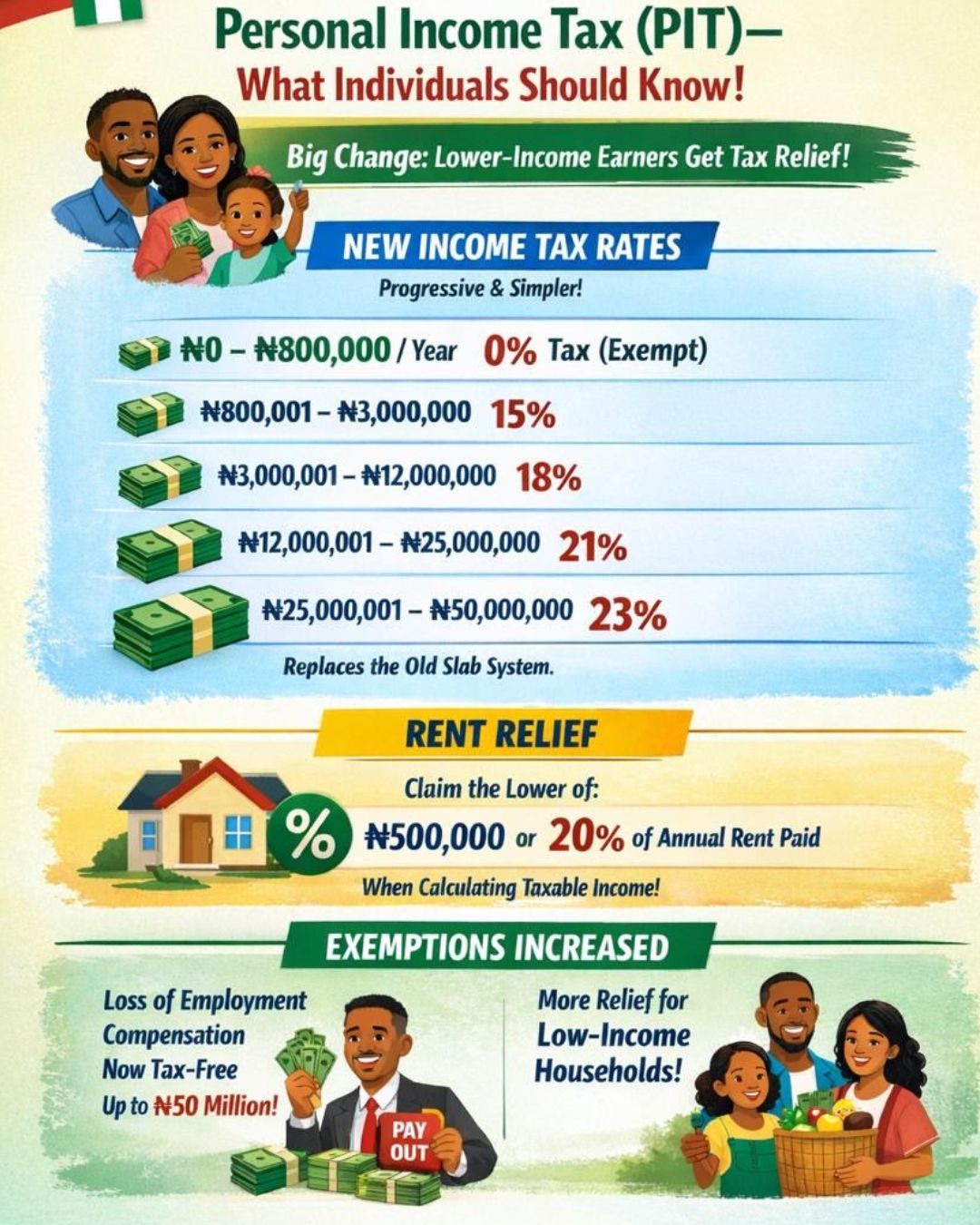 Mosaug - What do you need to know about the Personal Income Tax relief ...