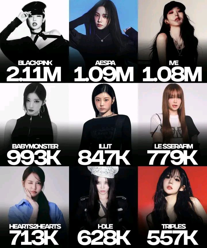 What are the best-selling K-pop girl groups in South Korea in 2026?