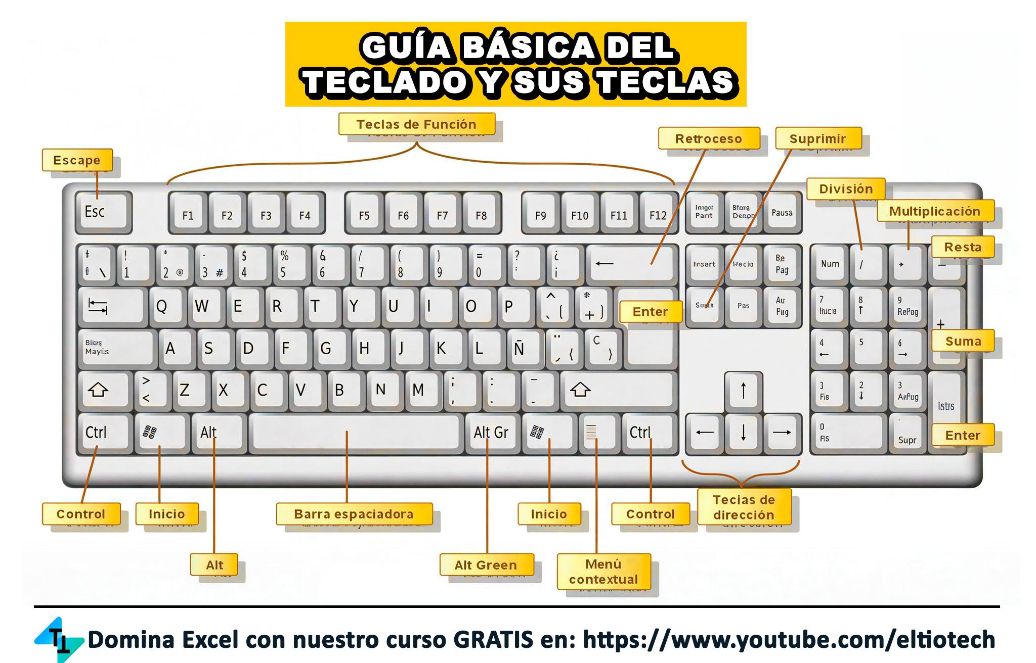 El - 🖥️⌨️ ¿Cuántas de estas teclas conocías realmente? Usamos el ...