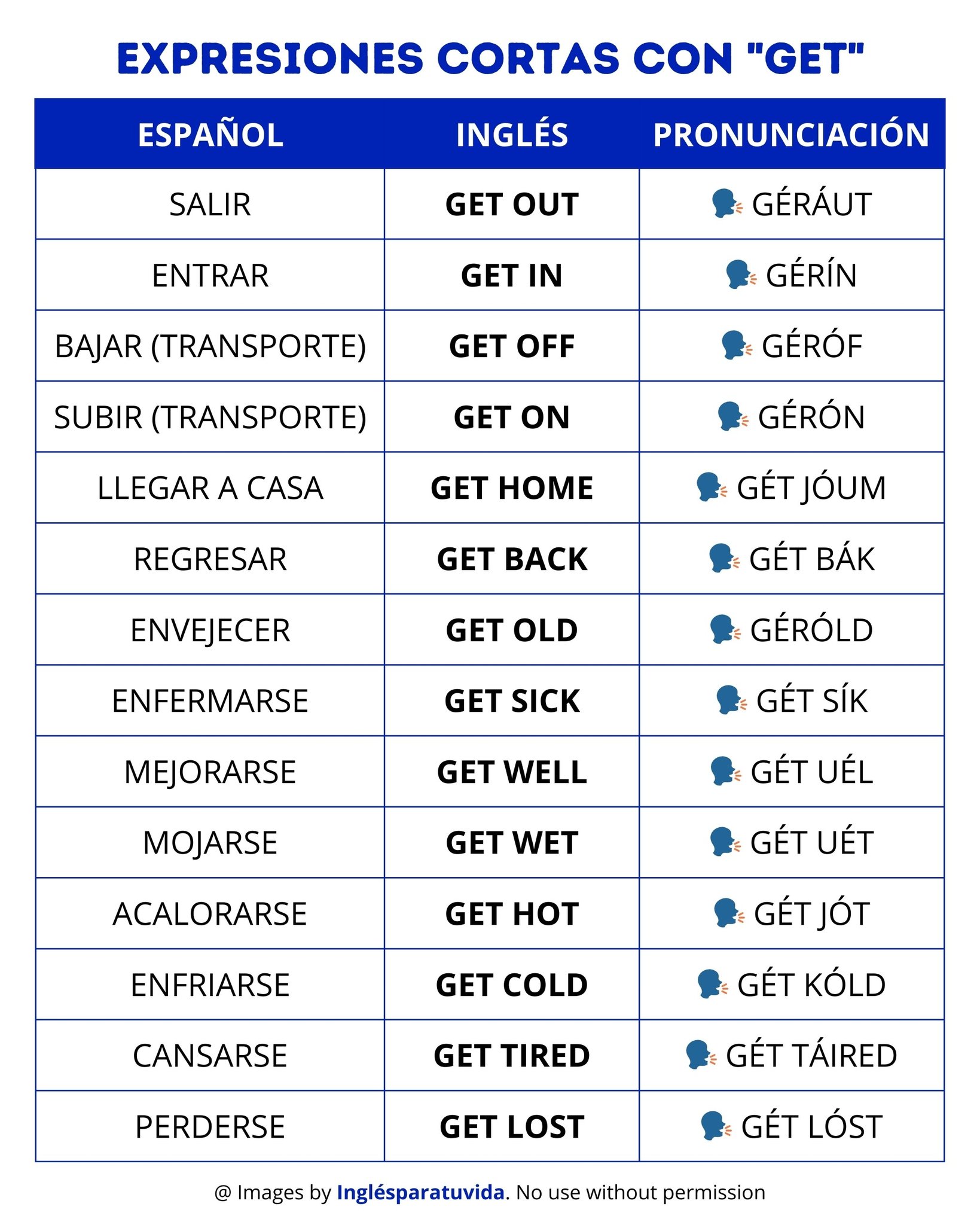Ingles Para Tuvida
