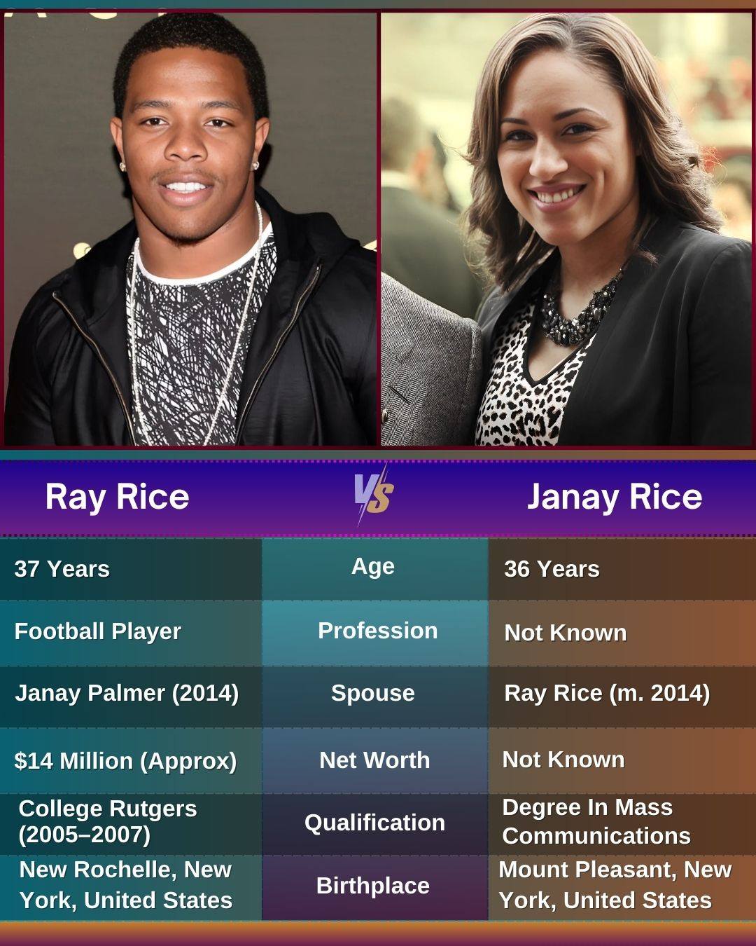 Viral - Ray Rice, born in New Rochelle, New York, emerged from a ...
