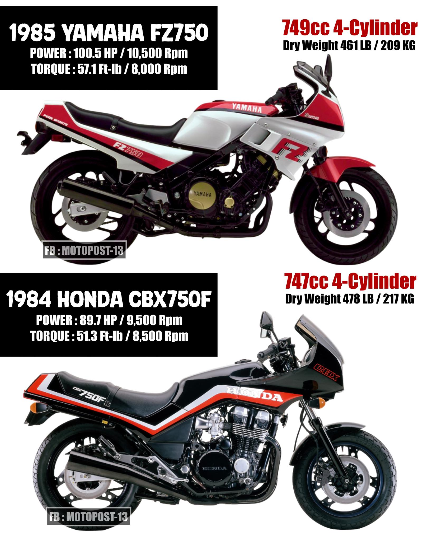 アンドレ‼️ Motopost-13 - 1985 Yamaha FZ750 The first-generation Yamaha FZ750