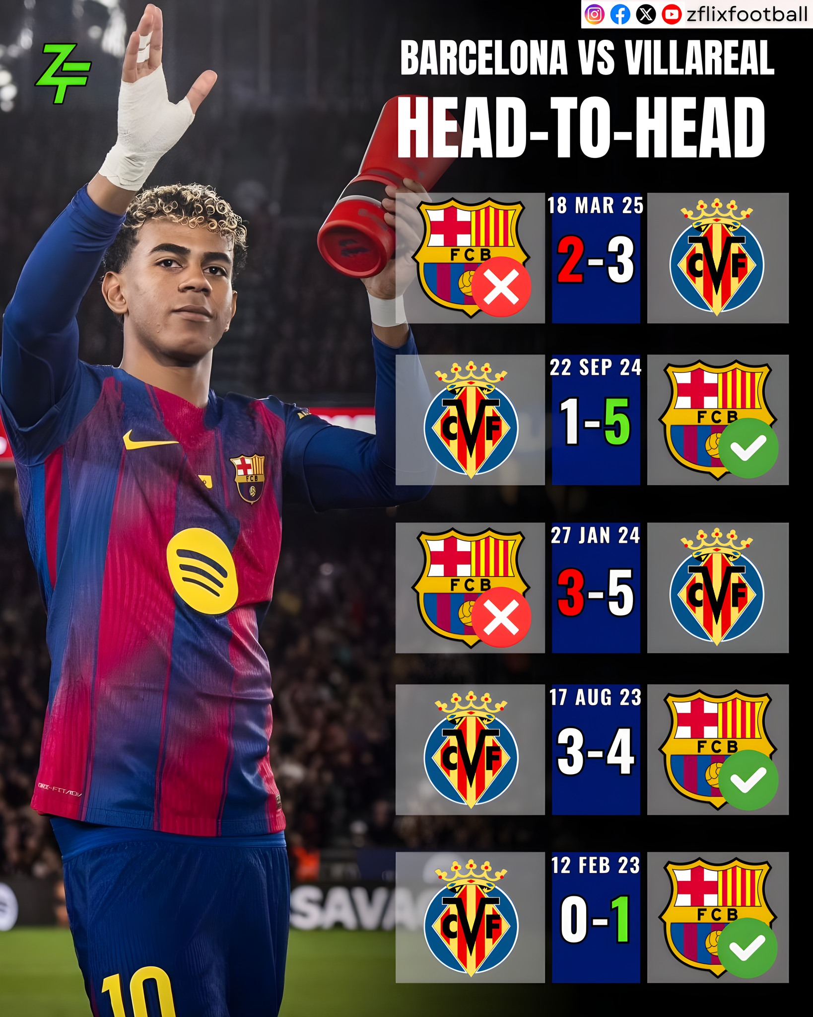 barcelona vs villarreal
