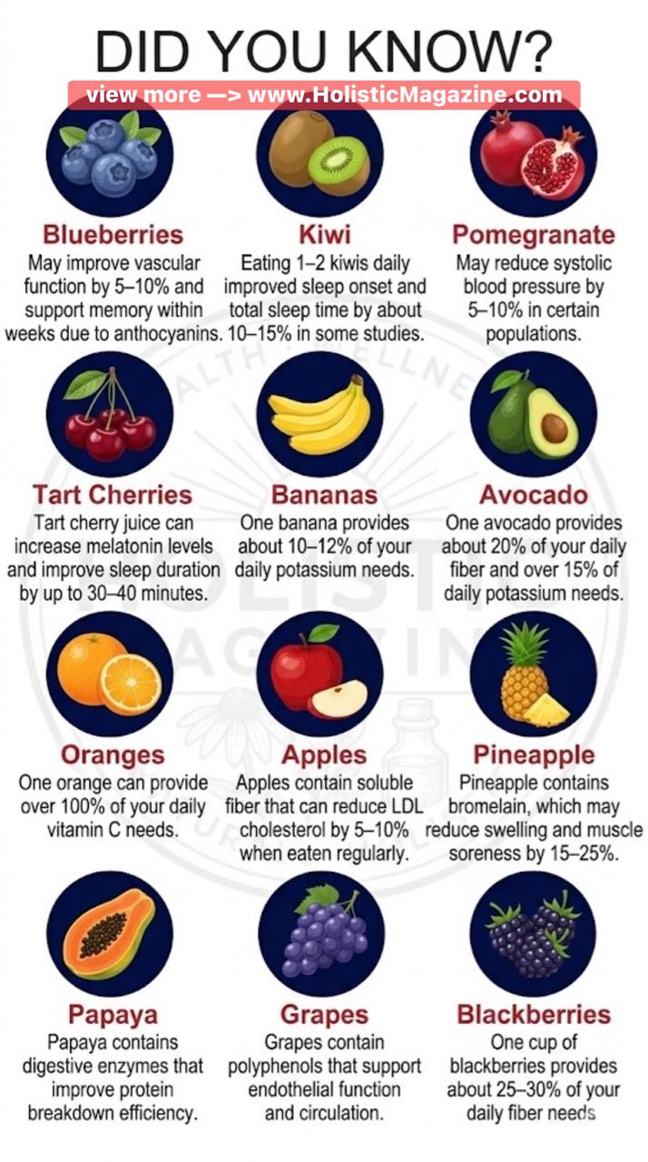 Holistic - Did you know? 🫐 🍏 🥑 #holisticmagazine | Facebook