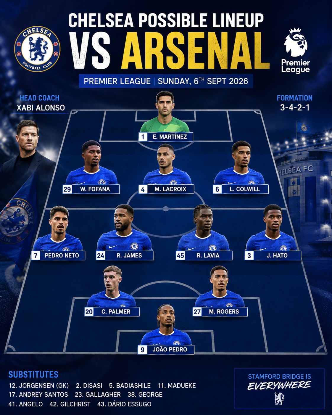 Arsenal vs Chelsea Preview: Pressing vs Set Pieces