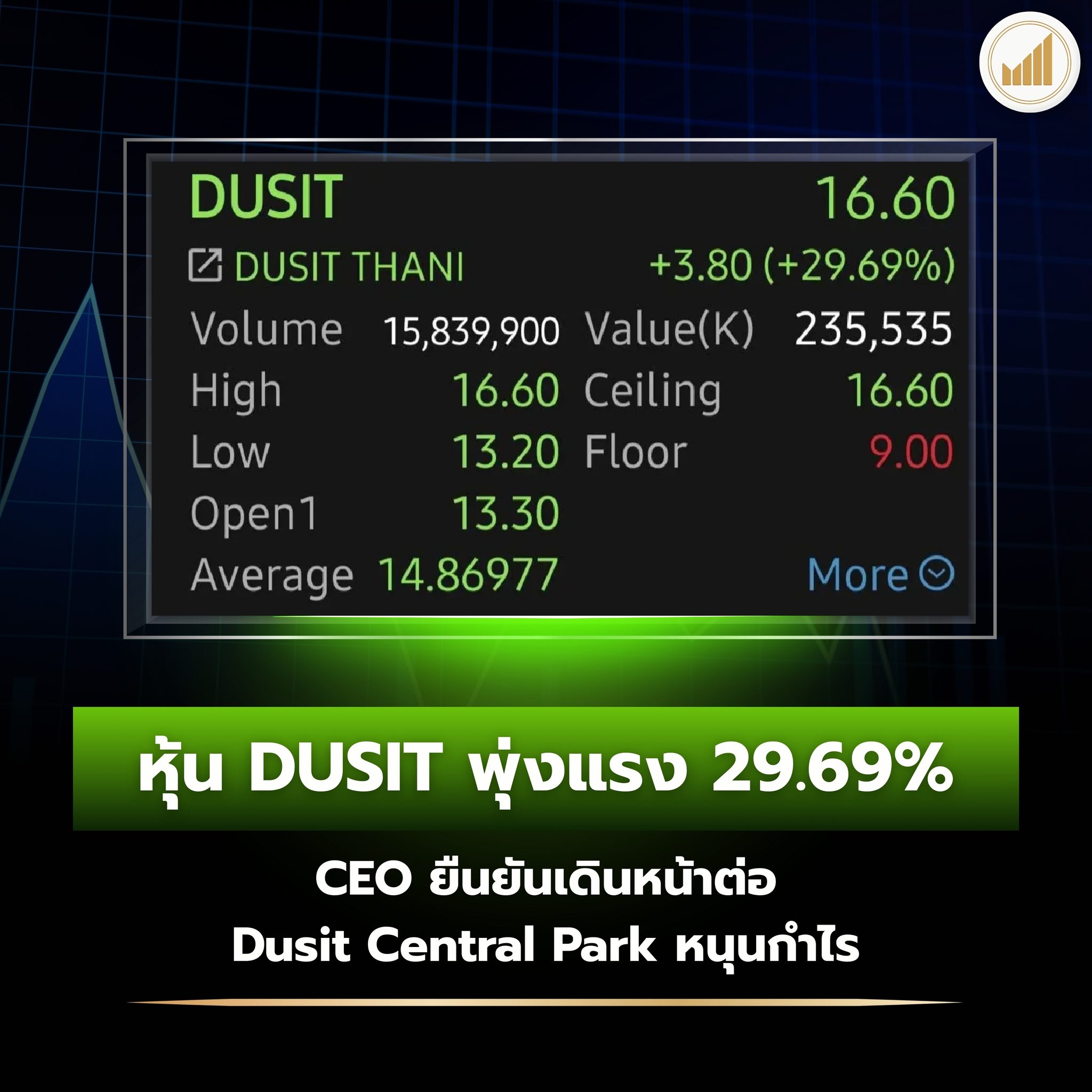 สมาคมนักลงทุนประเทศไทย - หุ้น DUSIT พุ่งแรง 29.69% จากปัจจัยบวกหลายด้าน ...