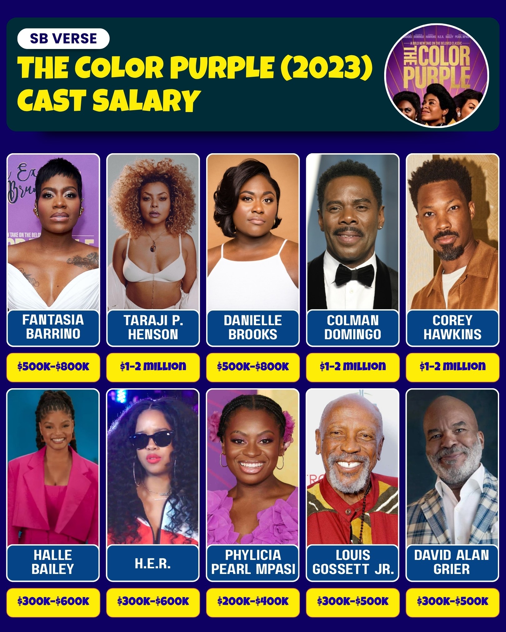 Viral - The cast of The Color Purple was paid with care, focusing on ...