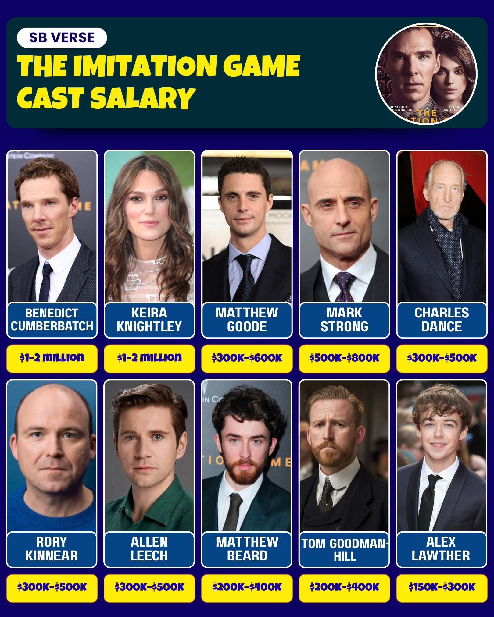 Viral - Cumberbatch’s acclaimed portrayal of Alan Turing earned him the ...