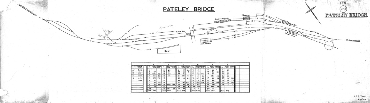 disused-stations-pateley-bridge-courtesy-of-nera-archives