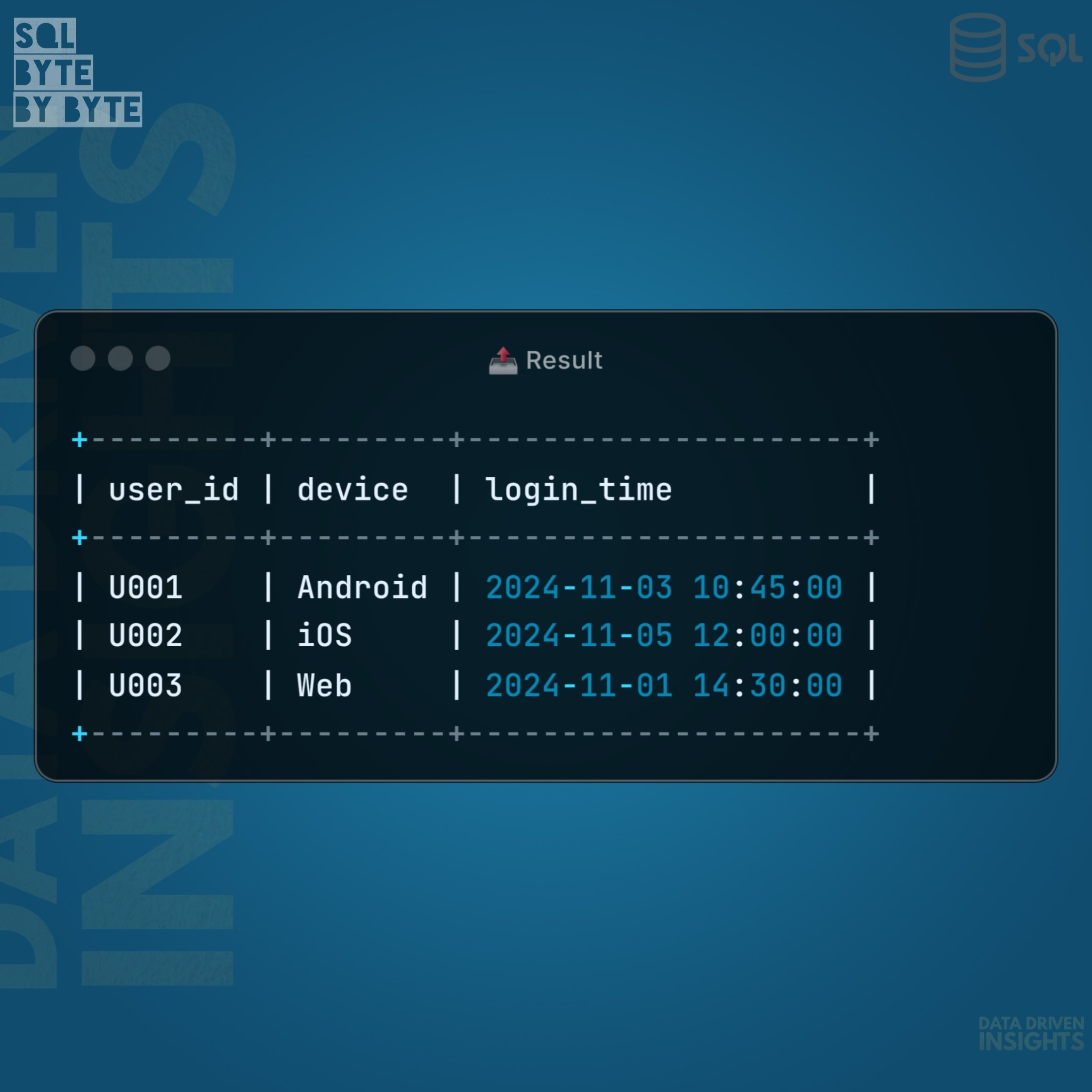 Data Driven Insights added a new... - Data Driven Insights