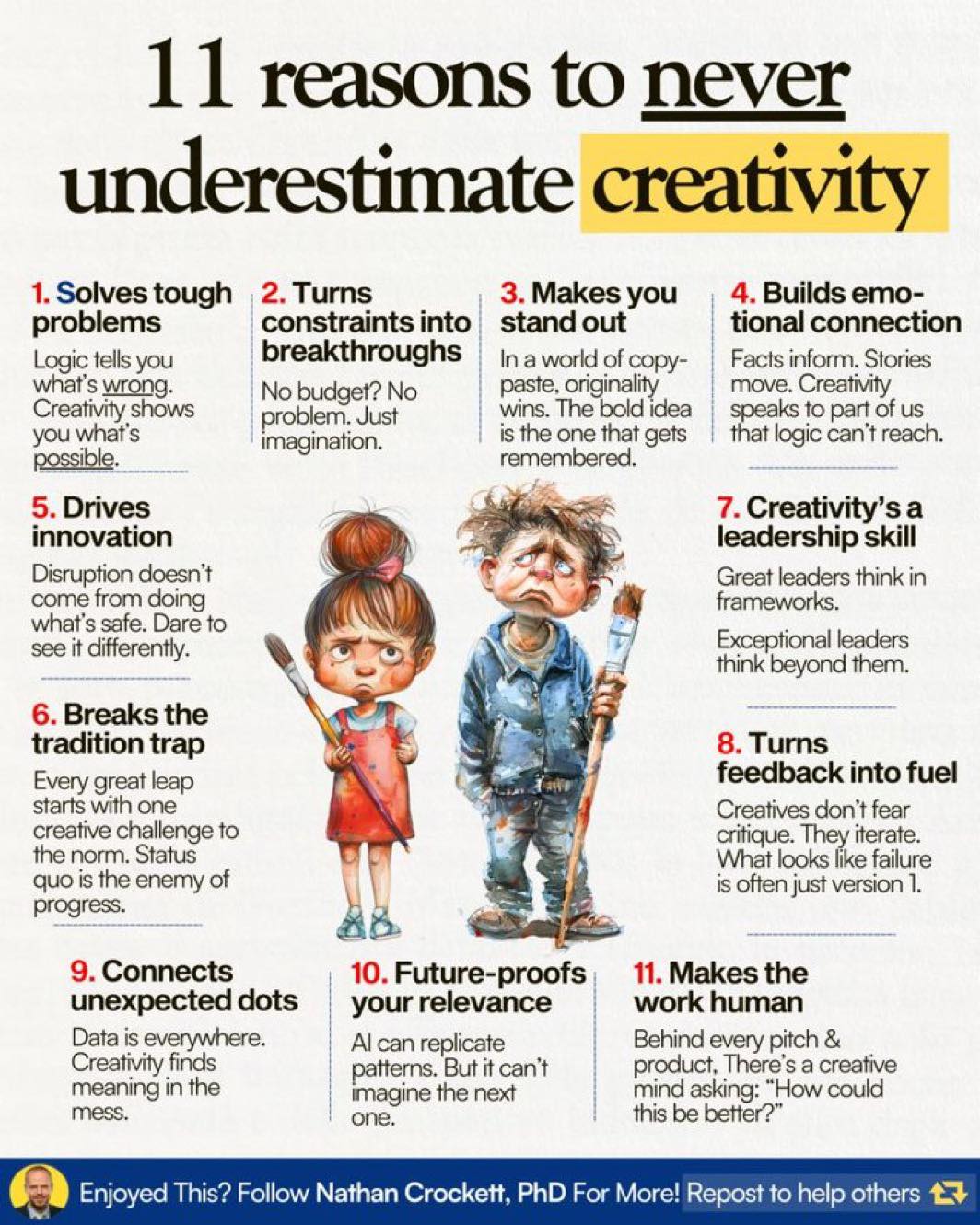 Askpstudyinaustralia - 11 REASONS TO NEVER UNDERESTIMATE CREATIVITY ...
