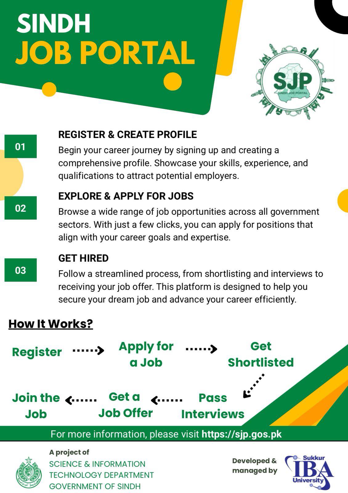 How to Register on Sindh Job... - SIBA Testing Services | Facebook