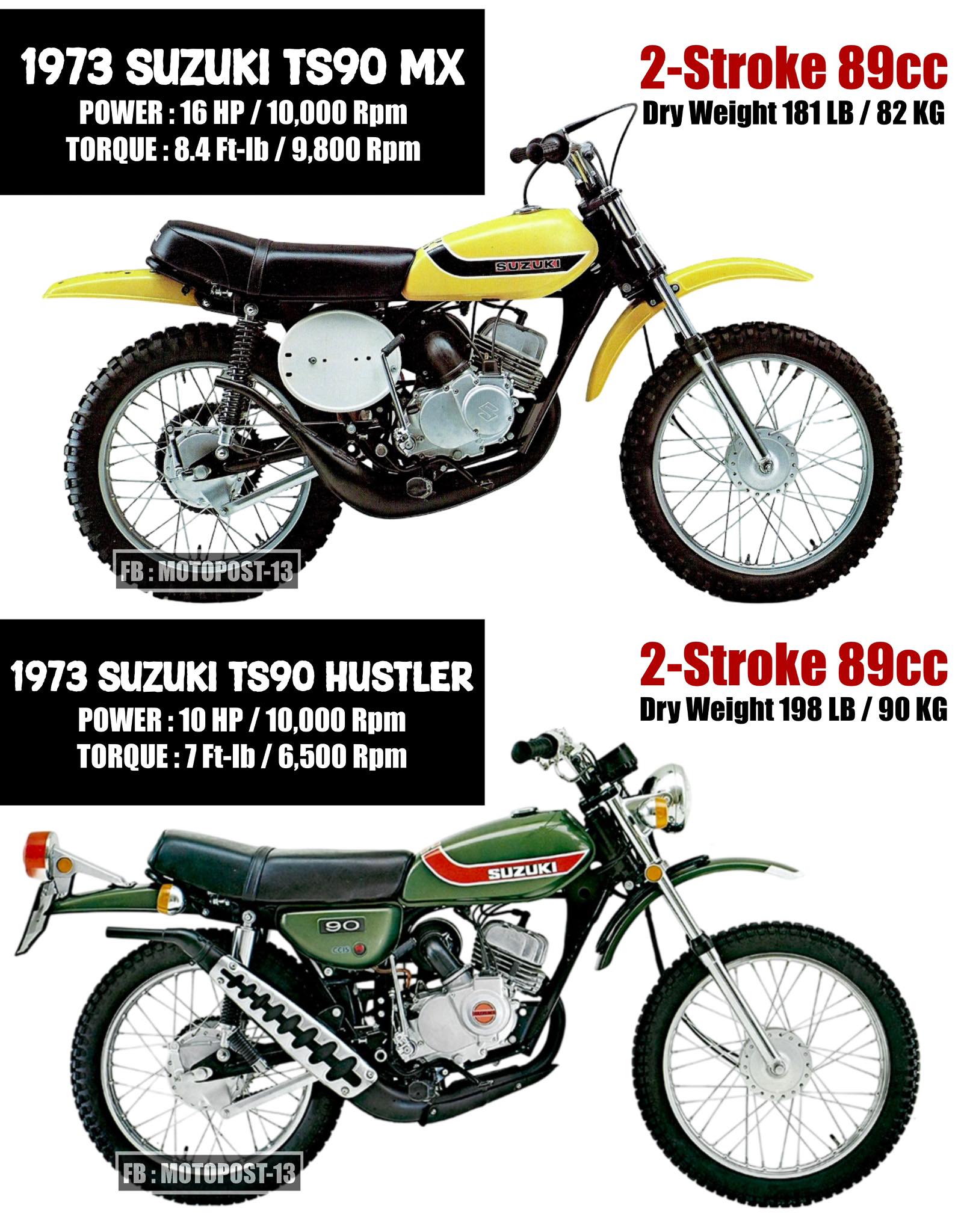 Motopost-13 - 1973 Suzuki TS90MX The Suzuki TS90MX (often referred