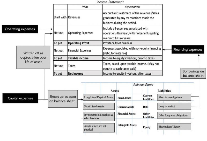 Brian Feroldi - How the income statement + balance sheet... | Facebook