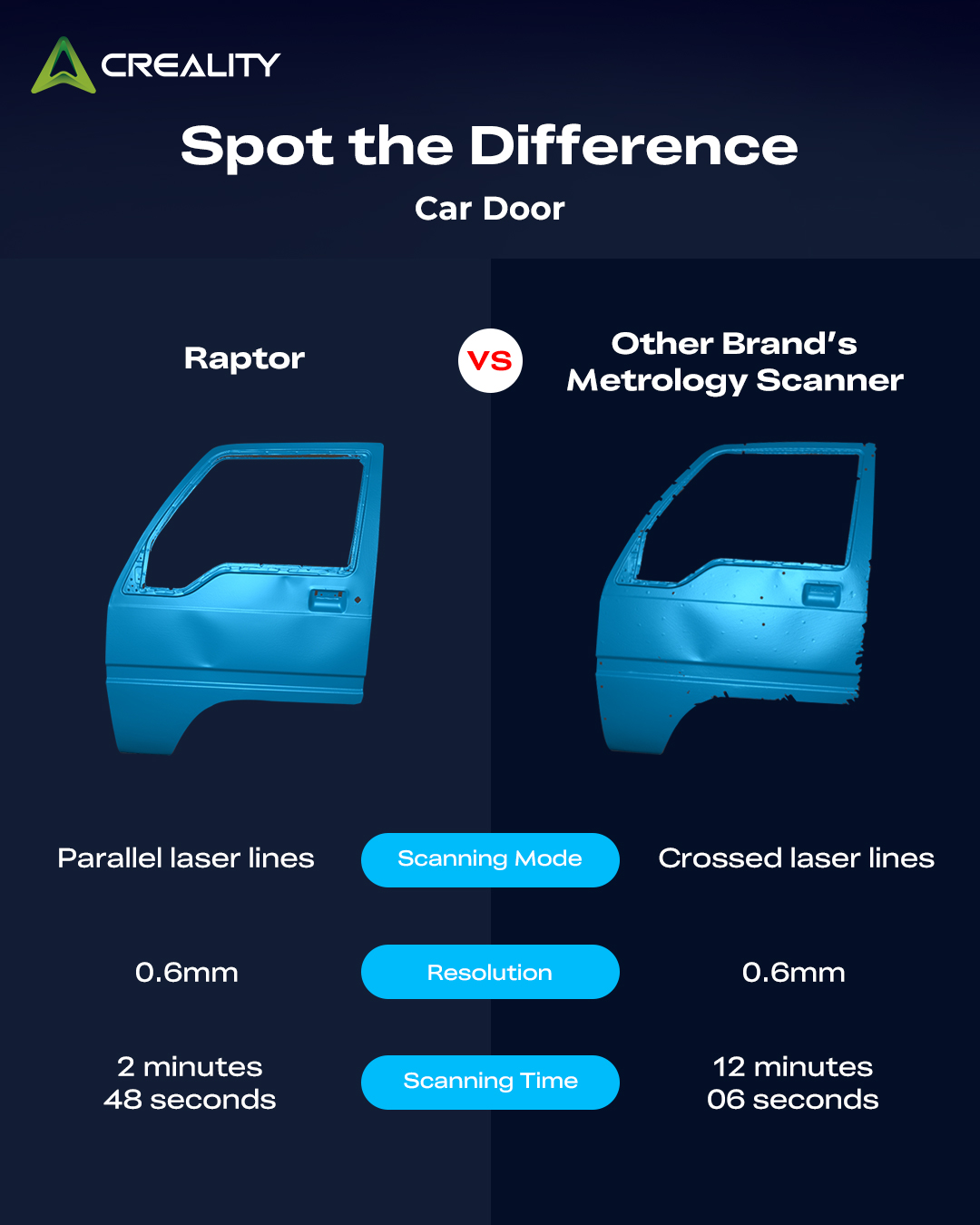 Spot the Difference Precision You... - Creality 3D Scanner | Facebook