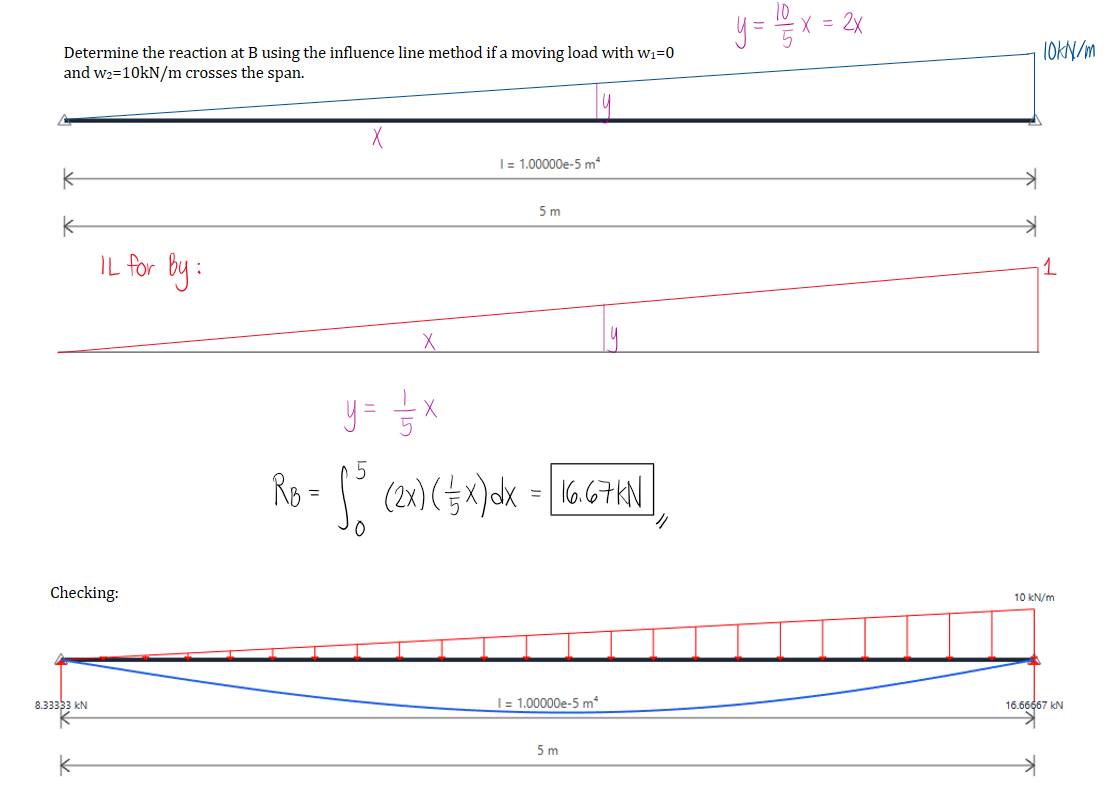 CE Board Exam Study Group | Solving the maximum reaction at B using the ...