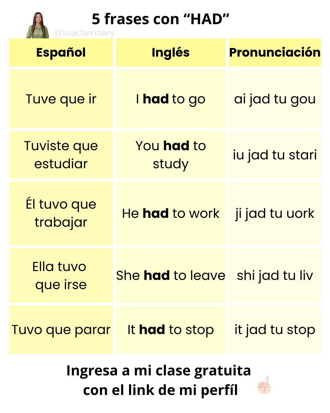🇺🇸 5 frases con 