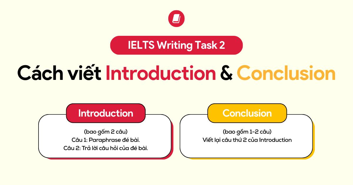 ZIM - 📖 IELTS Writing Task 2 | Introduction & Conclusion ️ Bạn có biết ...