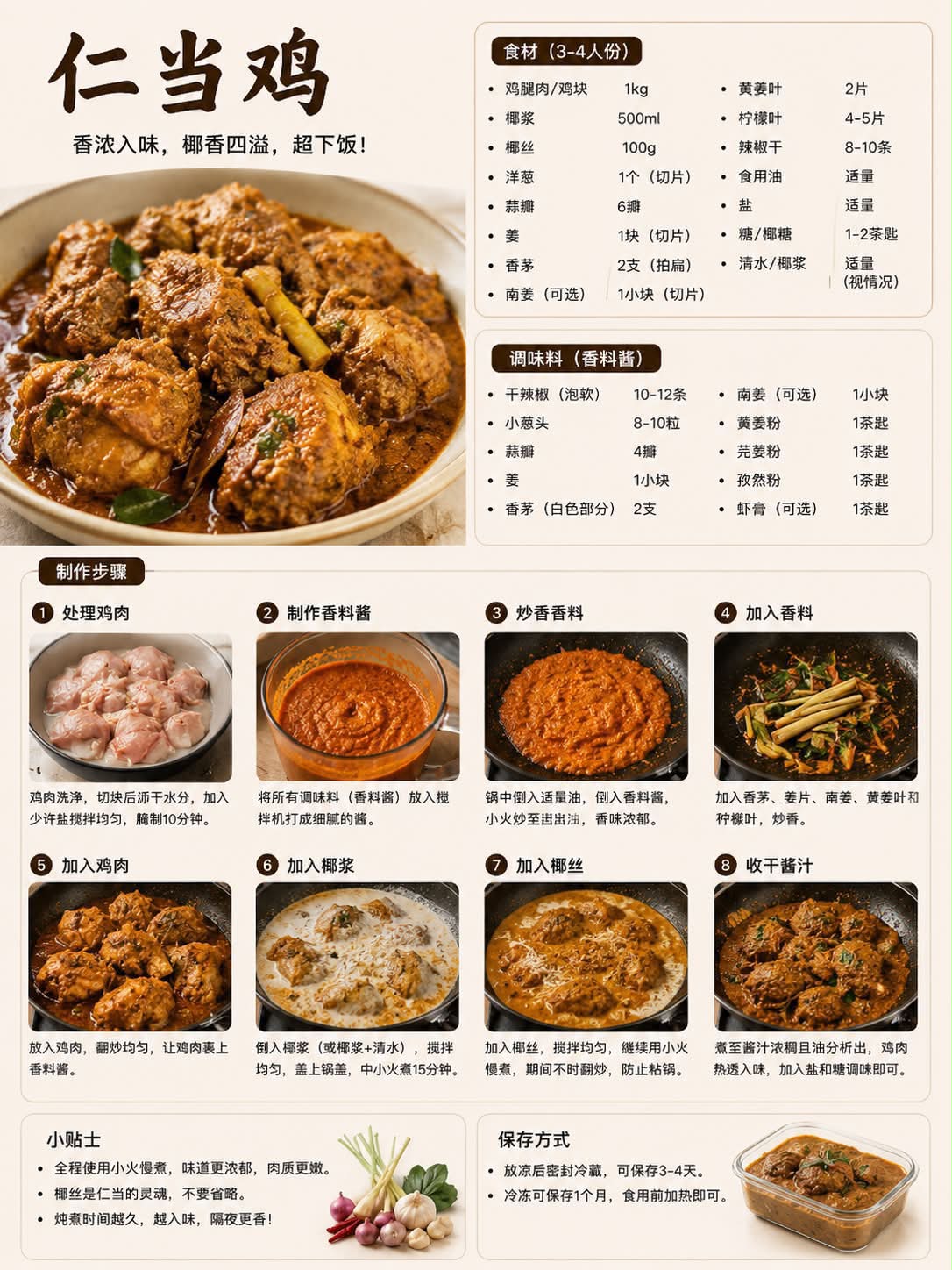 中国料理 料理 名贤咏题菜谱 Wong Joanne
