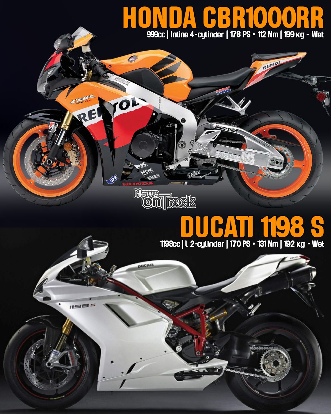 The 2010 Honda CBR1000RR and Ducati 1198 S face off like a highly