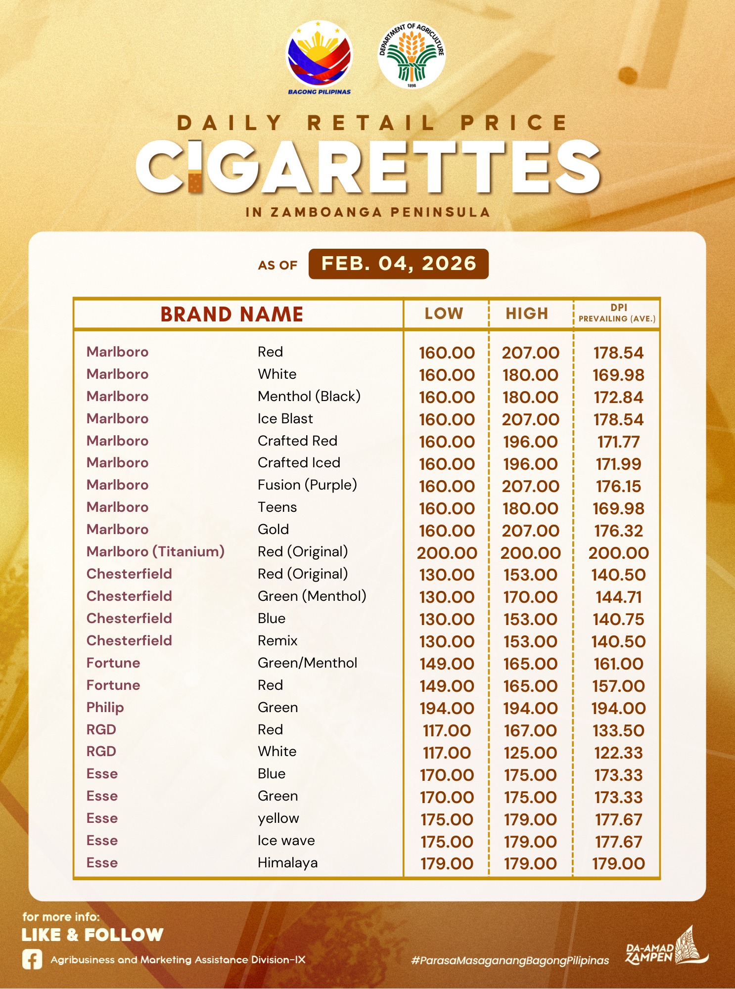 caltex cigarette prices Here's what CIGARETTES cost today! Stay informed with the 𝐃𝐚𝐢𝐥𝐲  𝐑𝐞𝐭𝐚𝐢𝐥 𝐏𝐫𝐢𝐜𝐞𝐬 𝐨𝐟 𝐂𝐢𝐠𝐚𝐫𝐞𝐭𝐭𝐞𝐬 in Zamboanga Peninsula  as of 𝗙𝗲𝗯𝗿𝘂𝗮𝗿𝘆 𝟬𝟰, 𝟮𝟬𝟮𝟲 Follow us for daily price updates!  #CigarettePriceUpdate #MarketRates