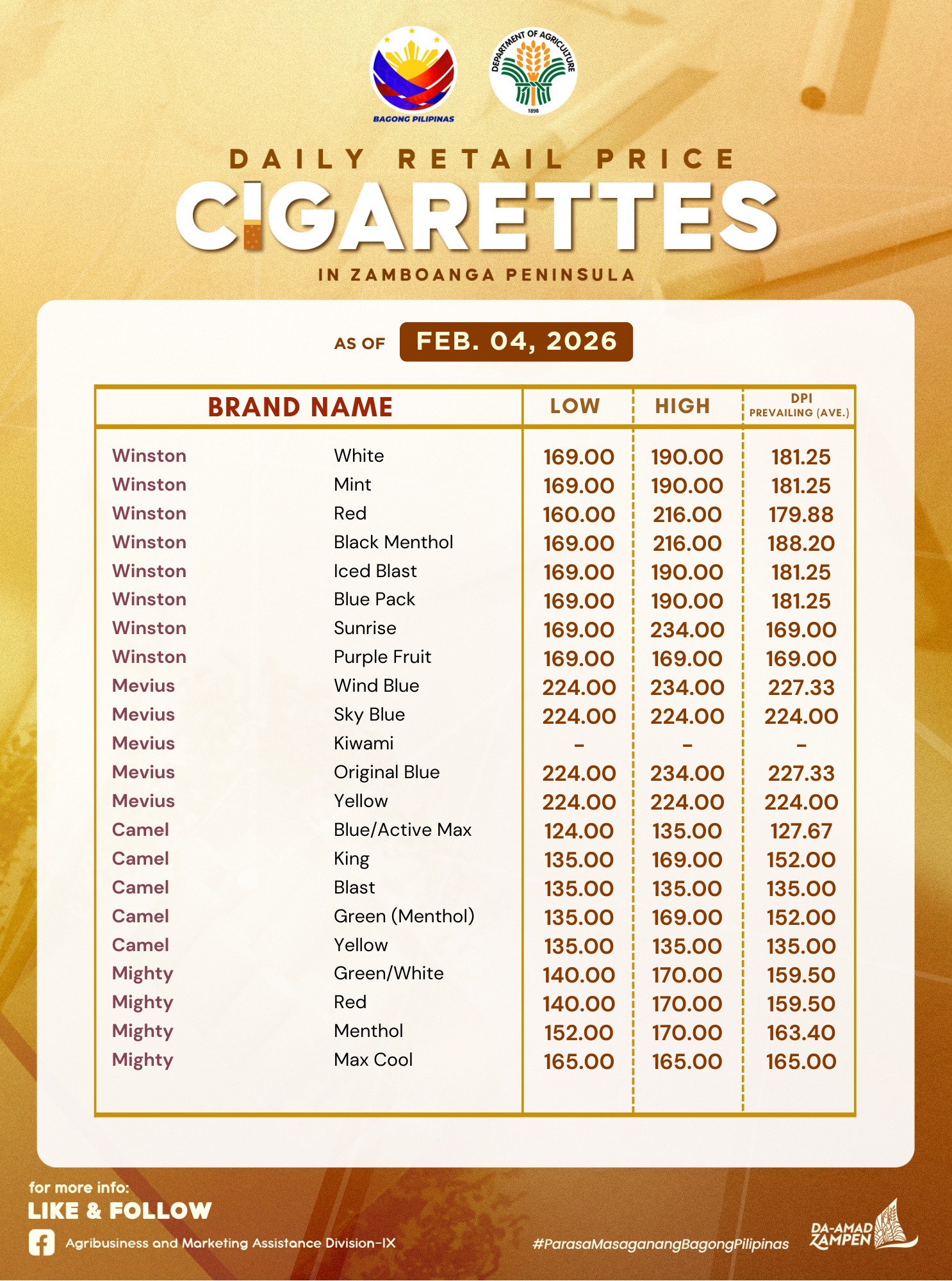 Here's what CIGARETTES cost today! Stay informed with the 𝐃𝐚𝐢𝐥𝐲  𝐑𝐞𝐭𝐚𝐢𝐥 𝐏𝐫𝐢𝐜𝐞𝐬 𝐨𝐟 𝐂𝐢𝐠𝐚𝐫𝐞𝐭𝐭𝐞𝐬 in Zamboanga Peninsula  as of 𝗙𝗲𝗯𝗿𝘂𝗮𝗿𝘆 𝟬𝟰, 𝟮𝟬𝟮𝟲 Follow us for daily price updates!  #CigarettePriceUpdate #MarketRates 
