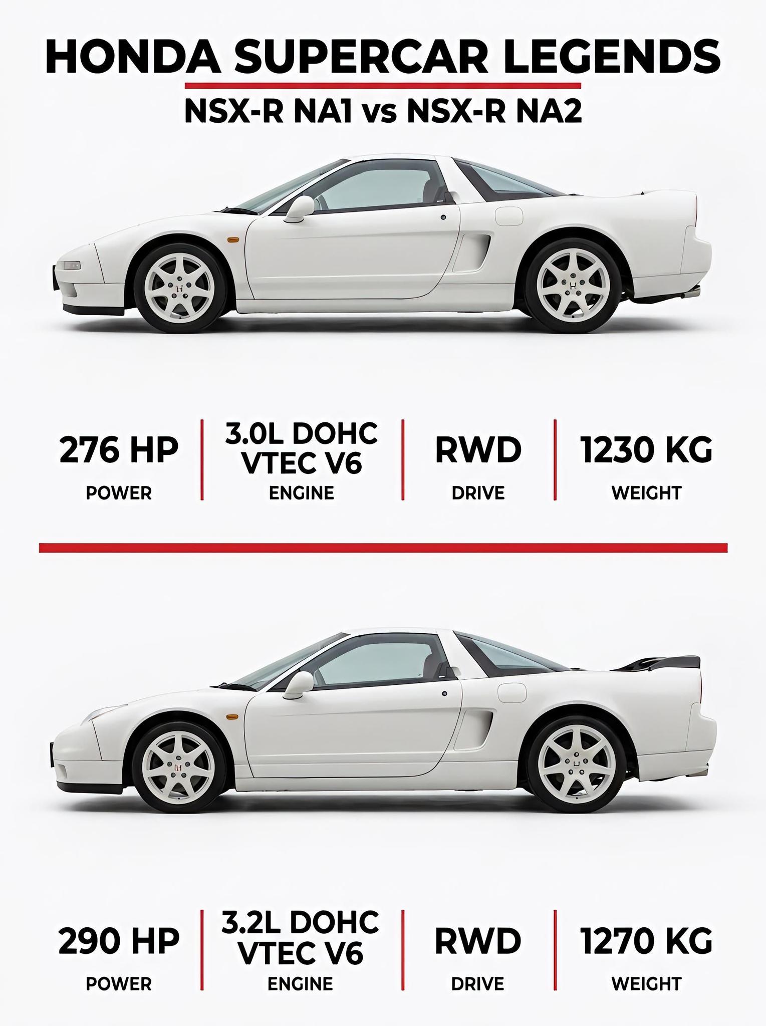 HONDA ホンダ　NSX NA1 NA2 カタログ　VTEC 無限　MUGEN Honda NSX NA1 stock vs Mugen prototype differences