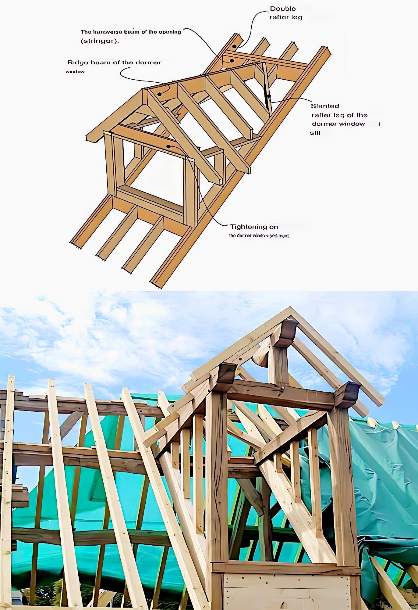 BRC - This image depicts a dormer window under construction. The top