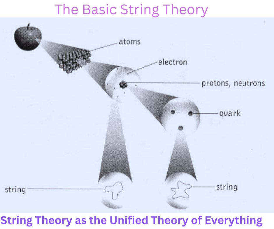 Knew that 😉 Joseph Polchinski's String Theory ✍️