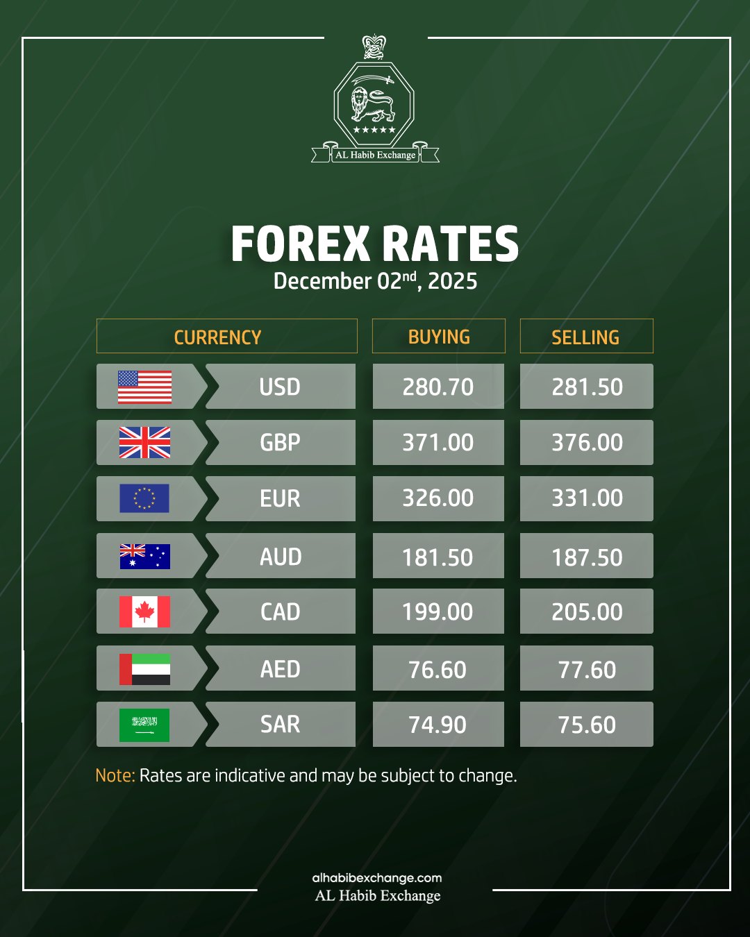 AL - Forex rates as of 2ndDecember 2025 Time: 02:00 PM Note: Rates are ...