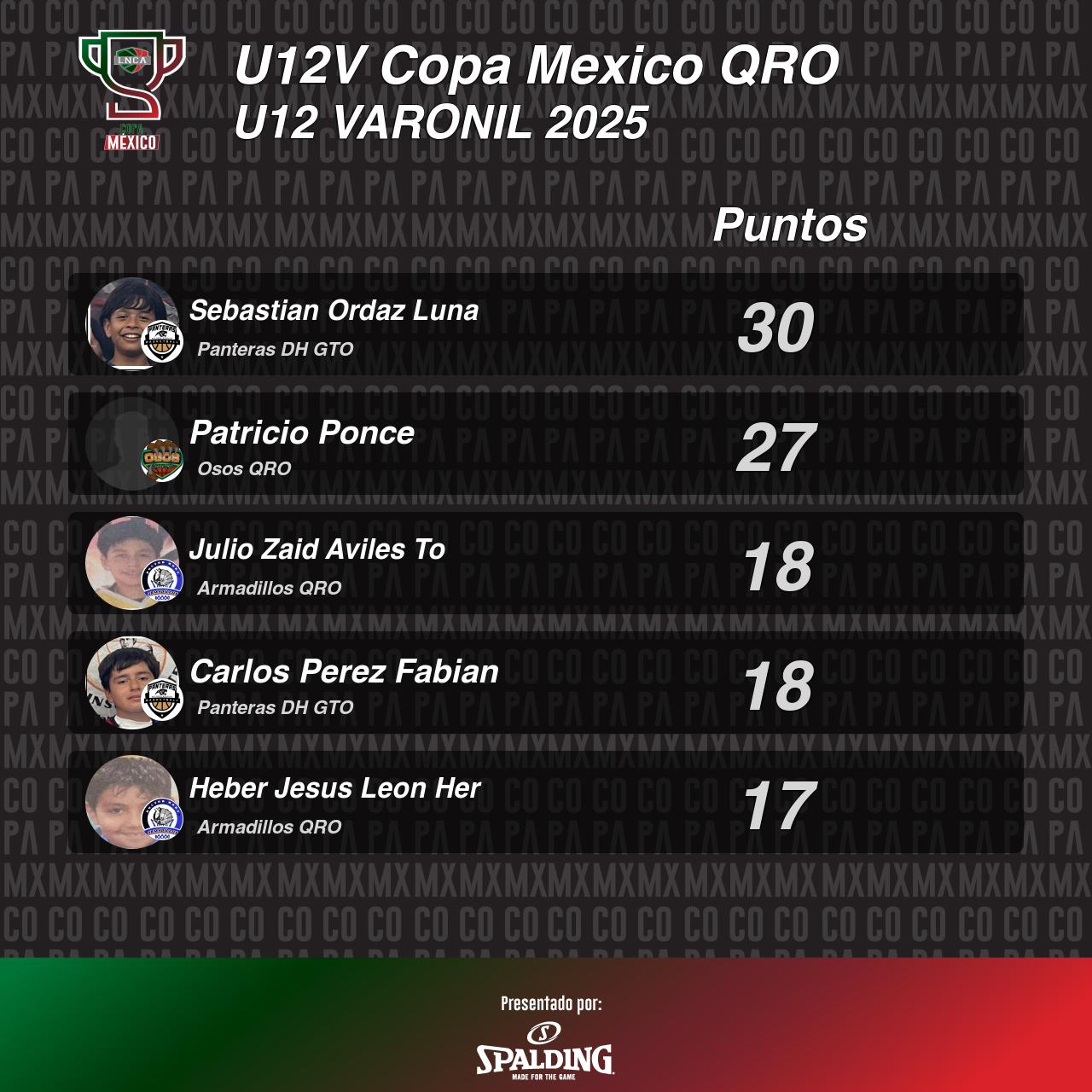 Copa México LNCA: Básquetbol