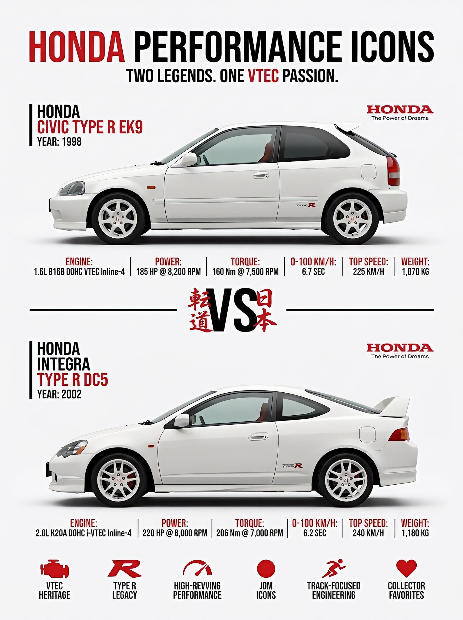 Vol.3 COMPARISON - HONDA CIVIC (EK) TYPE R - 1997 vs. 1998 Find