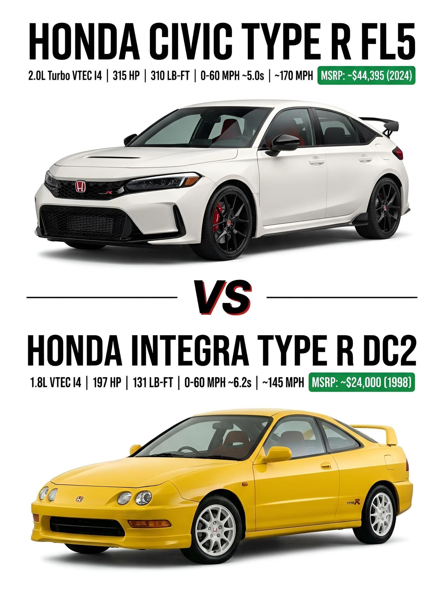 Vol.3 COMPARISON - HONDA CIVIC (EK) TYPE R - 1997 vs. 1998 Find