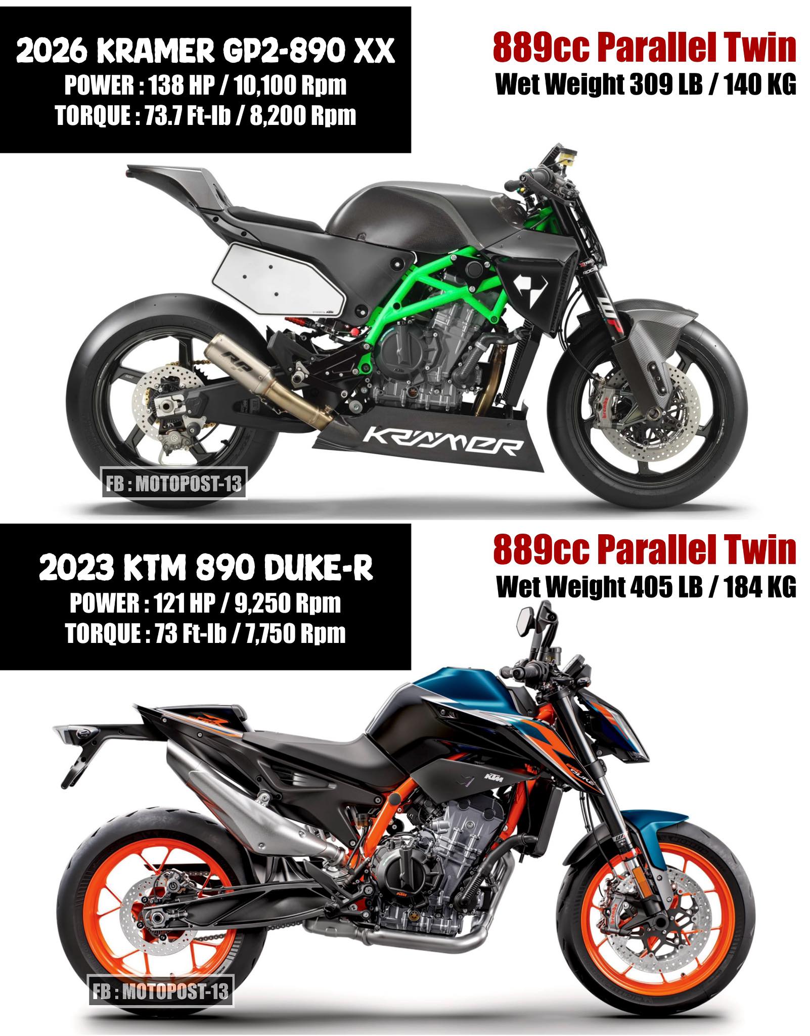 2026 Kramer GP2-890XX Krämer Motorcycles is proud to announce the