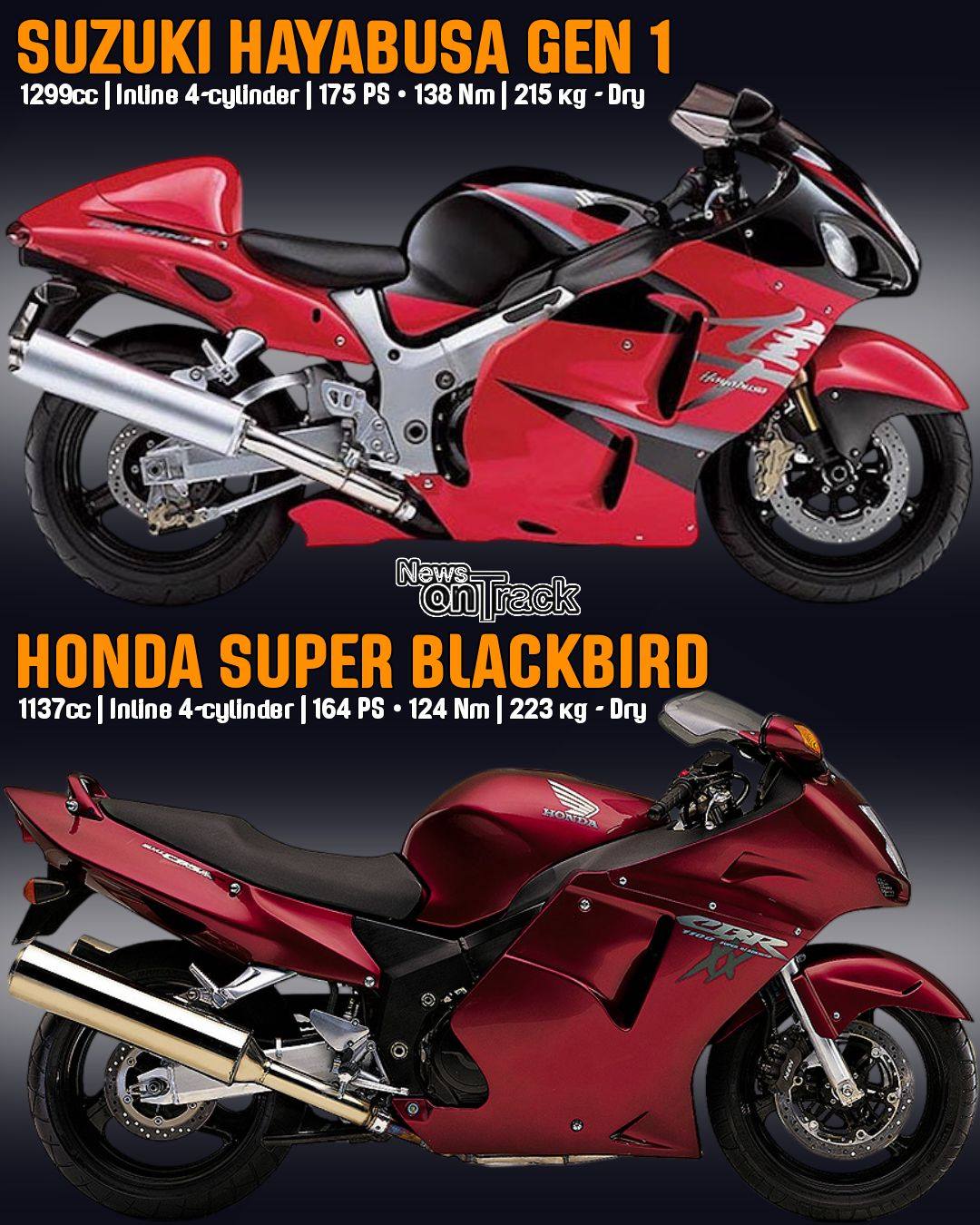 The Battle of the Hyperbike Titans: When Honda launched the