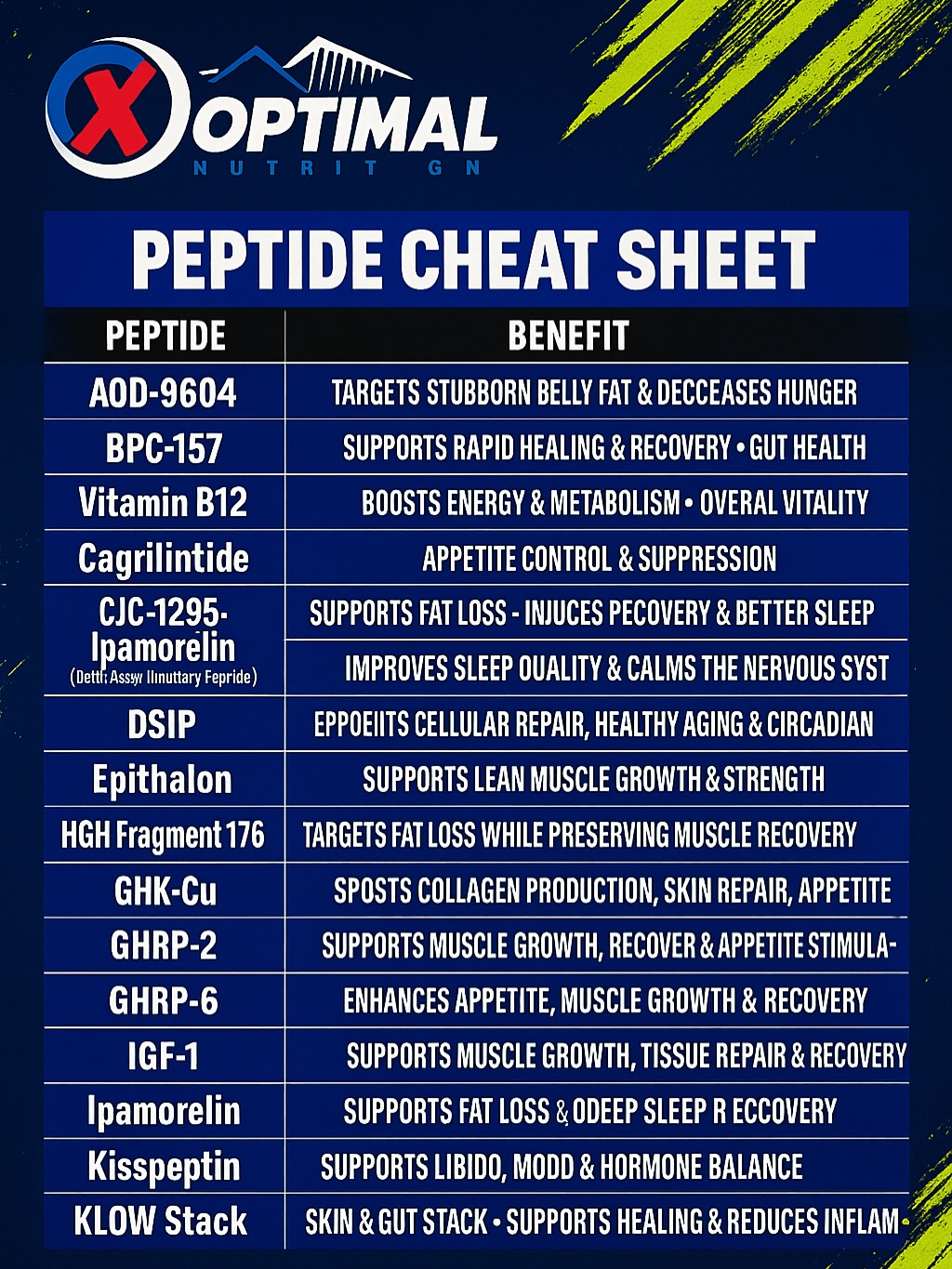 Peptide benefits for fat loss, recovery, and muscle growth