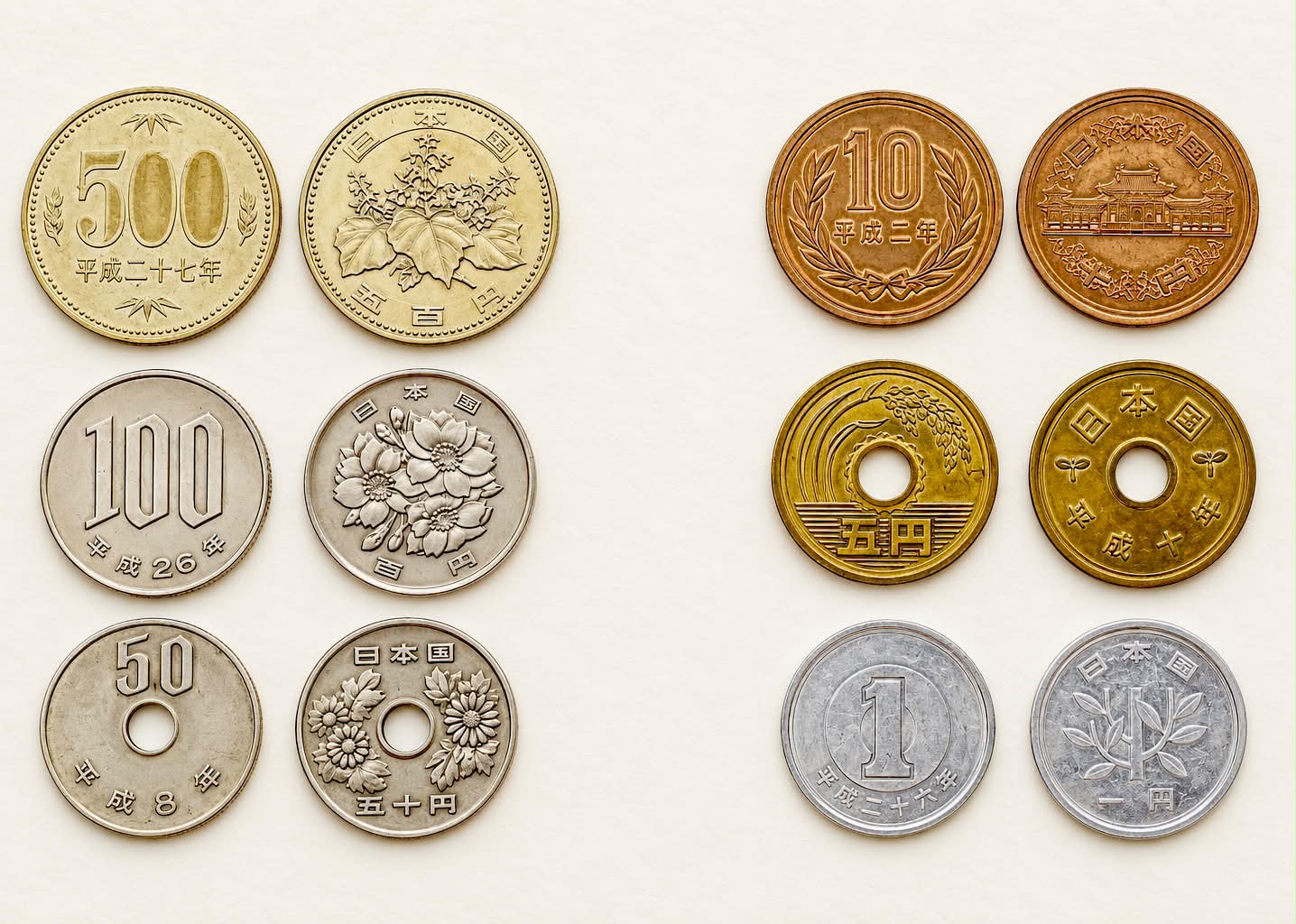 A closer look at both sides of Japan's six circulating coins, from