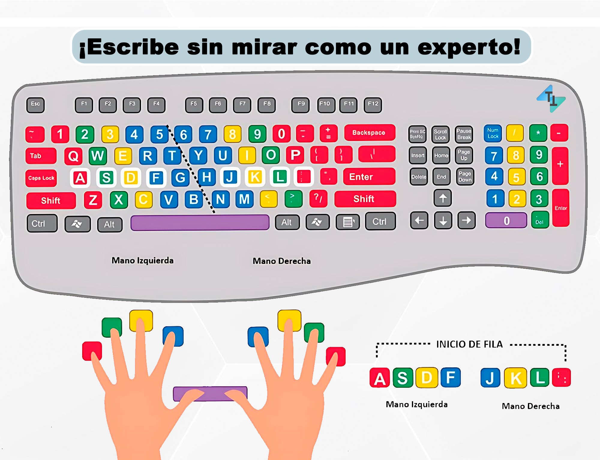 El Tio Tech - 📌 ¿Quieres escribir más rápido y sin mirar... | Facebook