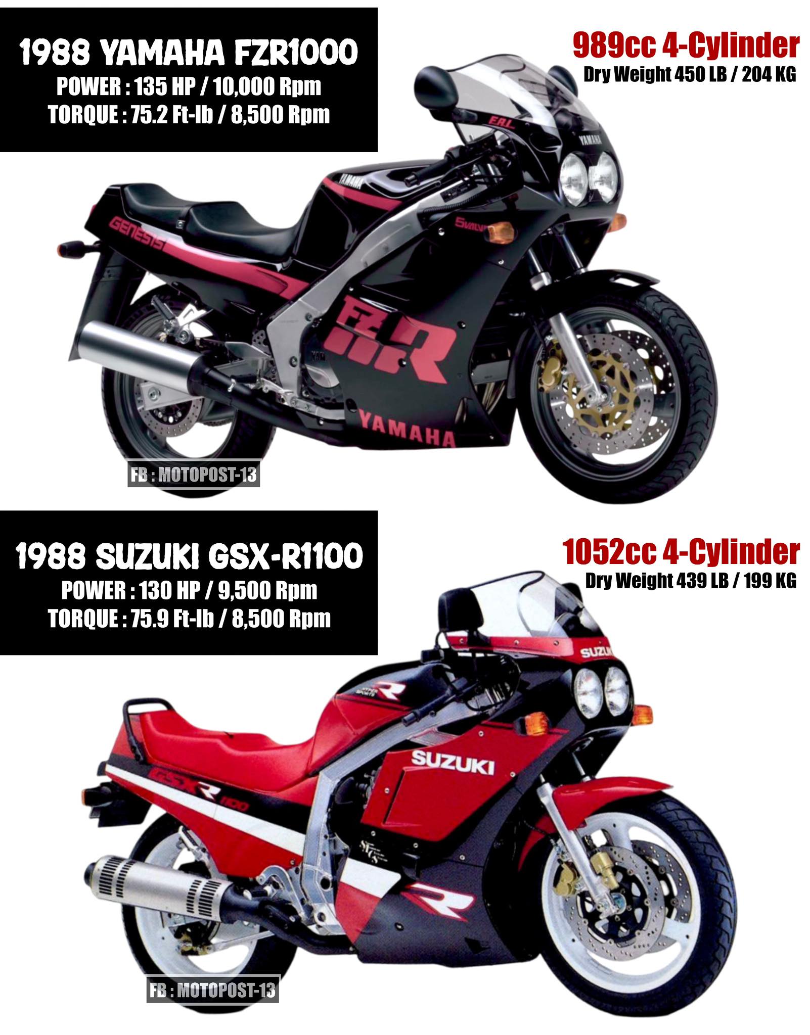 Motopost-13 - Yamaha XJR400R (1993-2007) Launched in 1993, the 