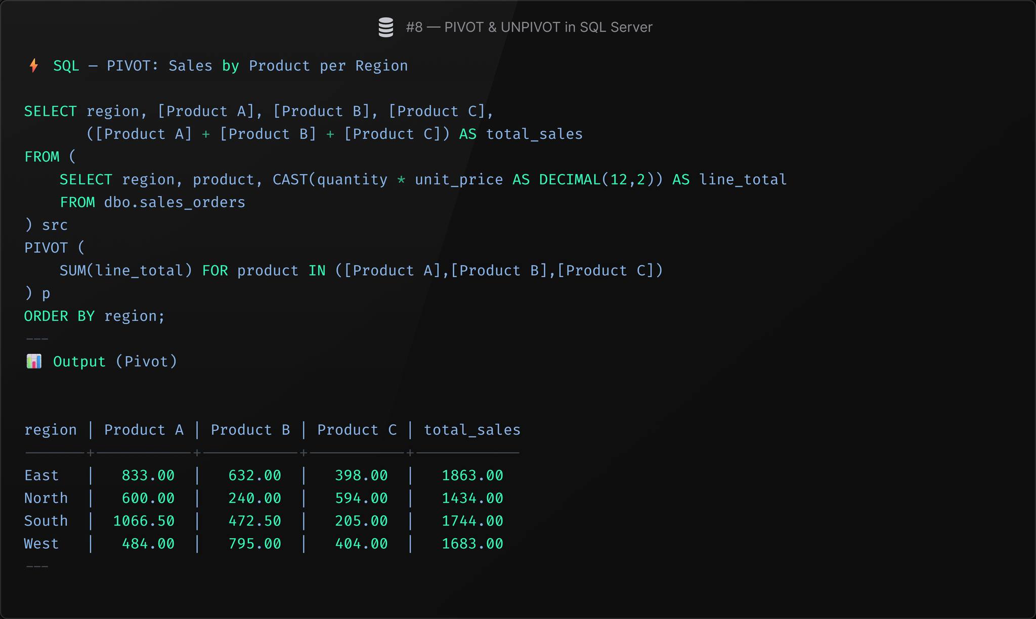 📊 SQL Patterns Series #8 – PIVOT &... - Data Driven Insights | Facebook