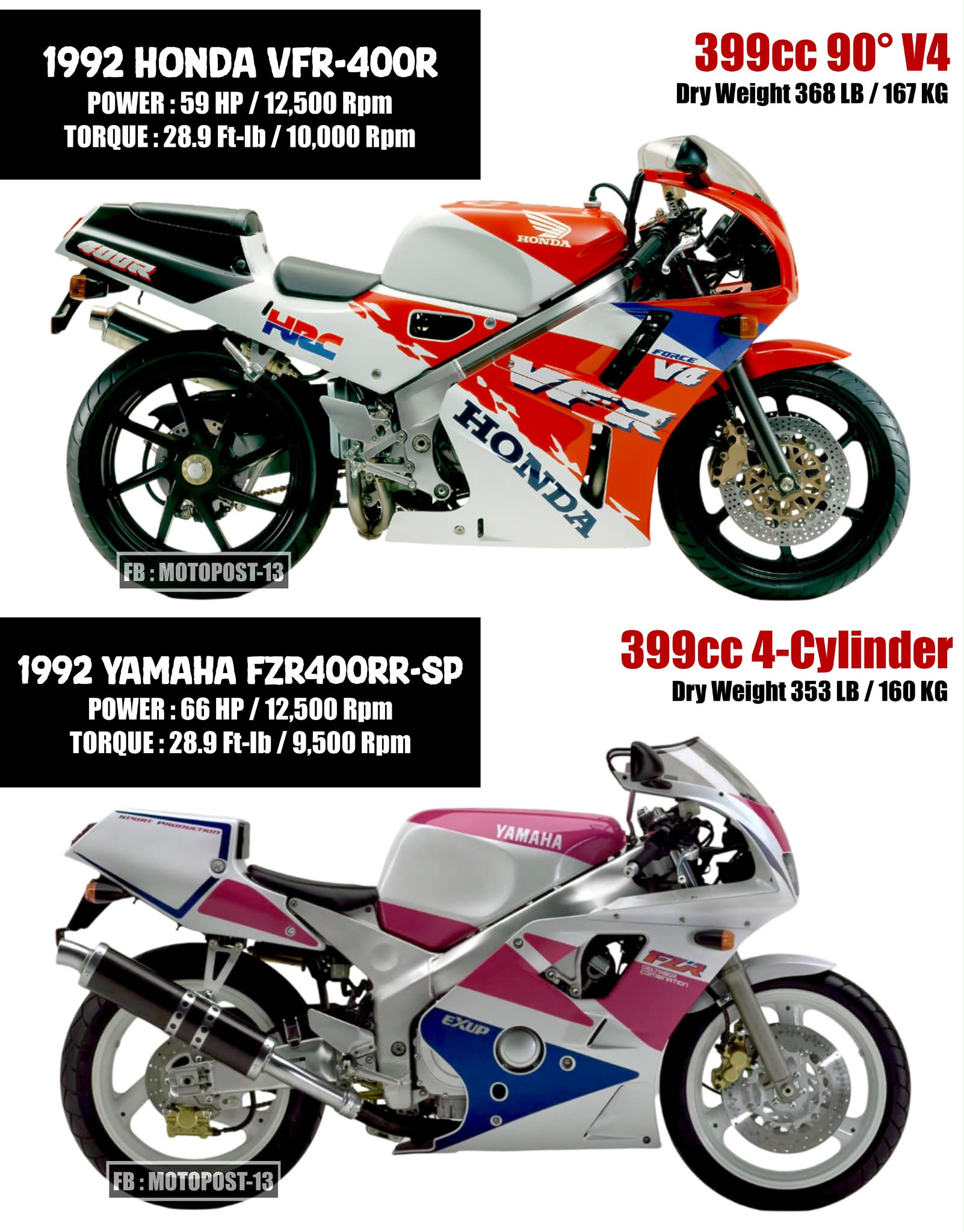 1991 Honda CBR400RR motorcycle model