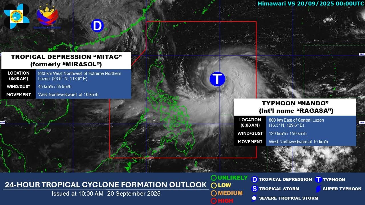 Mdrrmo - As of 8:00 AM today, 20 September 2025, 