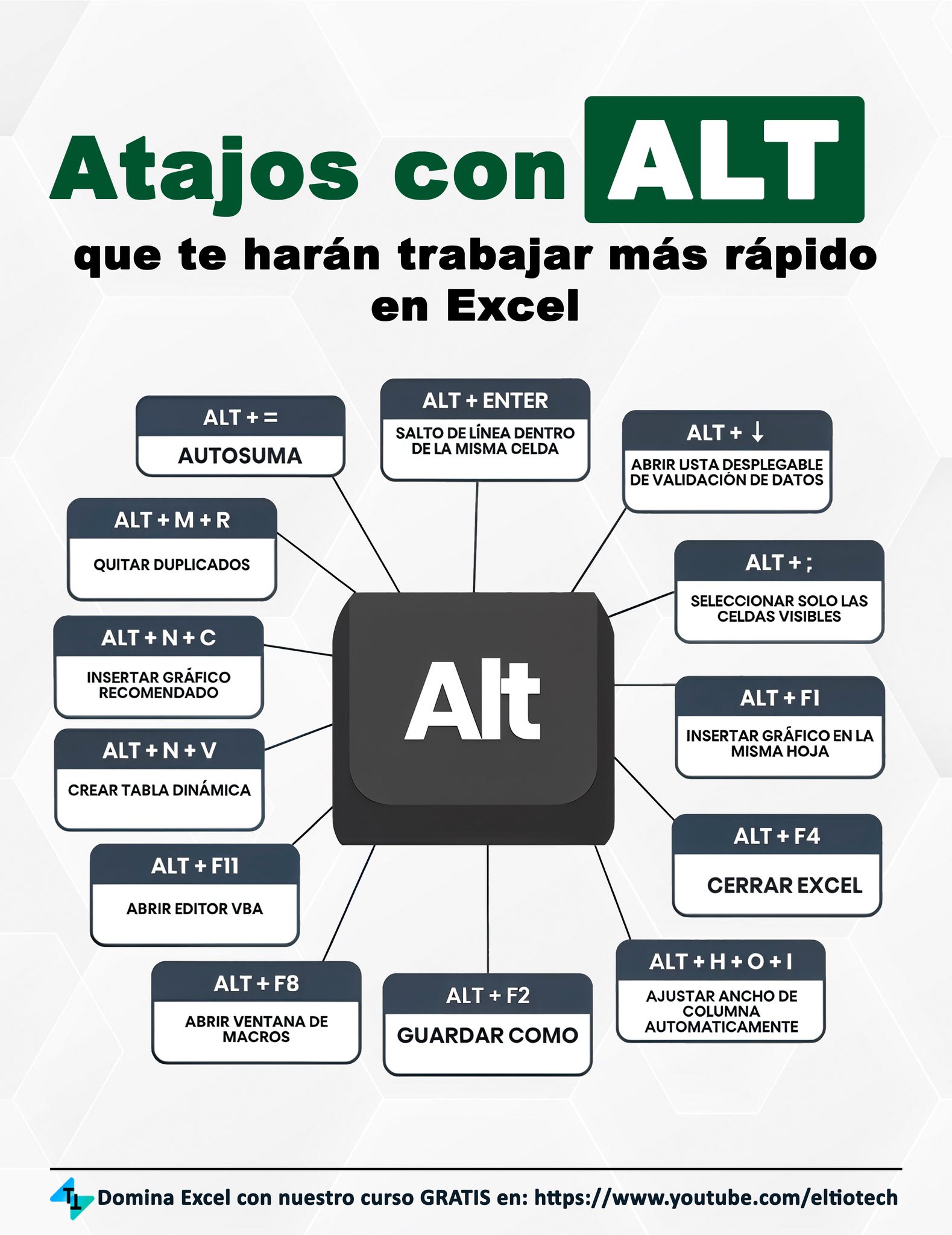 El - ⚙️ ¡Aprende a usar los atajos con la tecla ALT en Excel como un ...