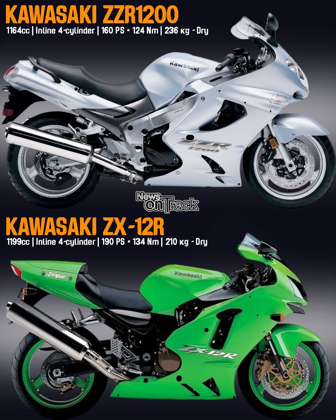 Which Kawasaki Ninja ZX series is your choice?