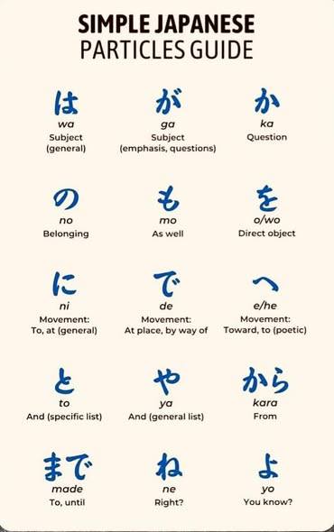 その他 I mean as a Marker of Intersubjective JLPT N5-N3 PARTICLES Markers and Particles Toplc Marker は тю