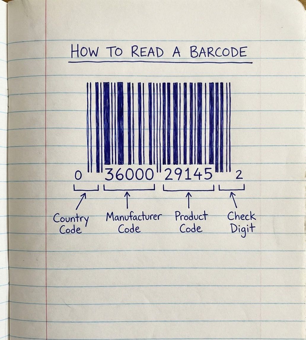 Programming | Coding | HOW TO READ A BARCODE | Facebook