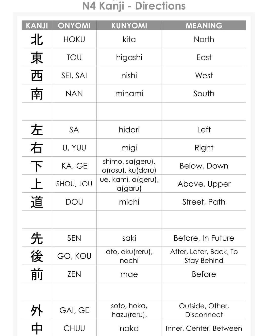 Learn Kanji N4 N4 Kanji Color/ Picture KUNYOMI shiro(i), shiro
