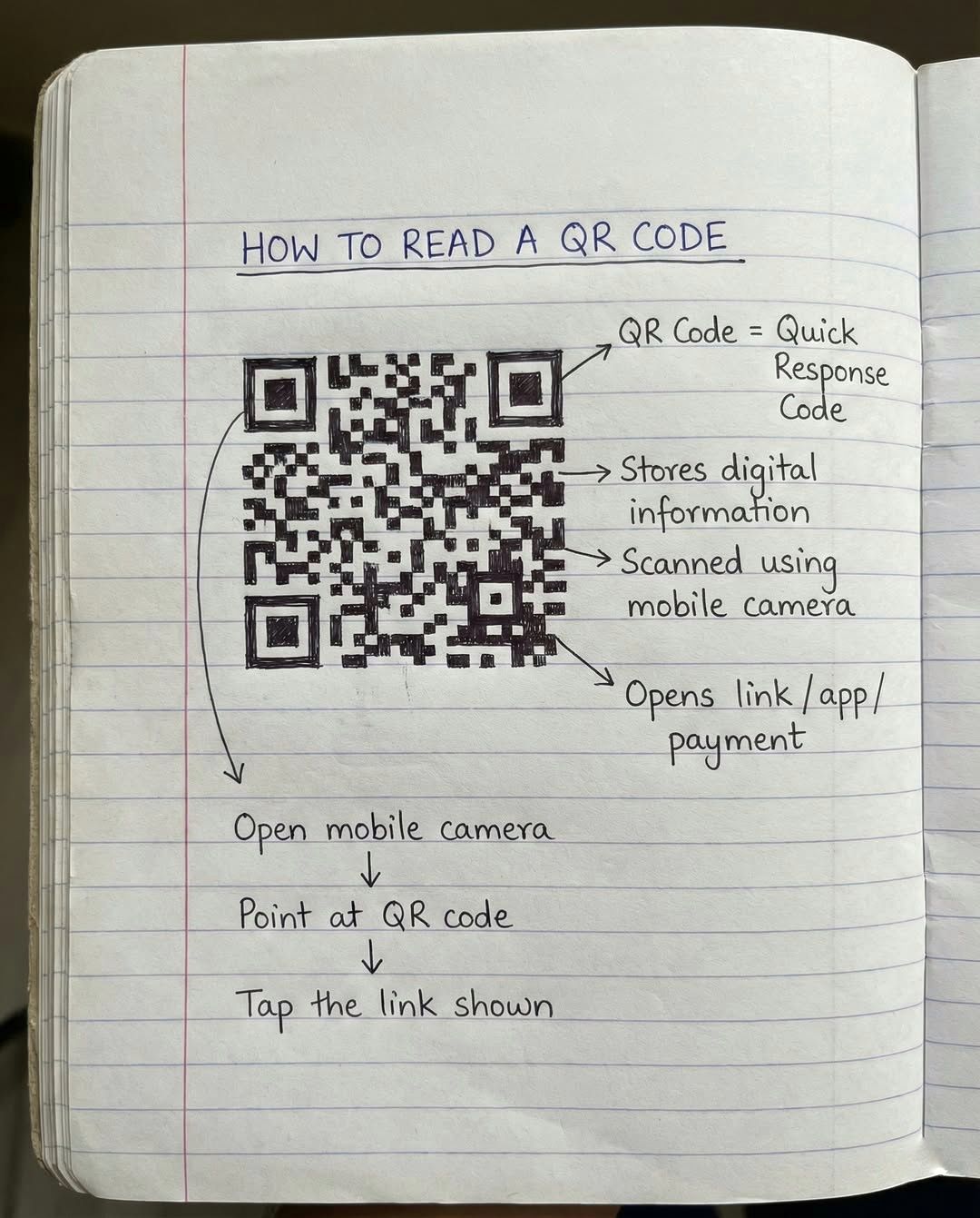 How to read QR Code 👇 | Facebook