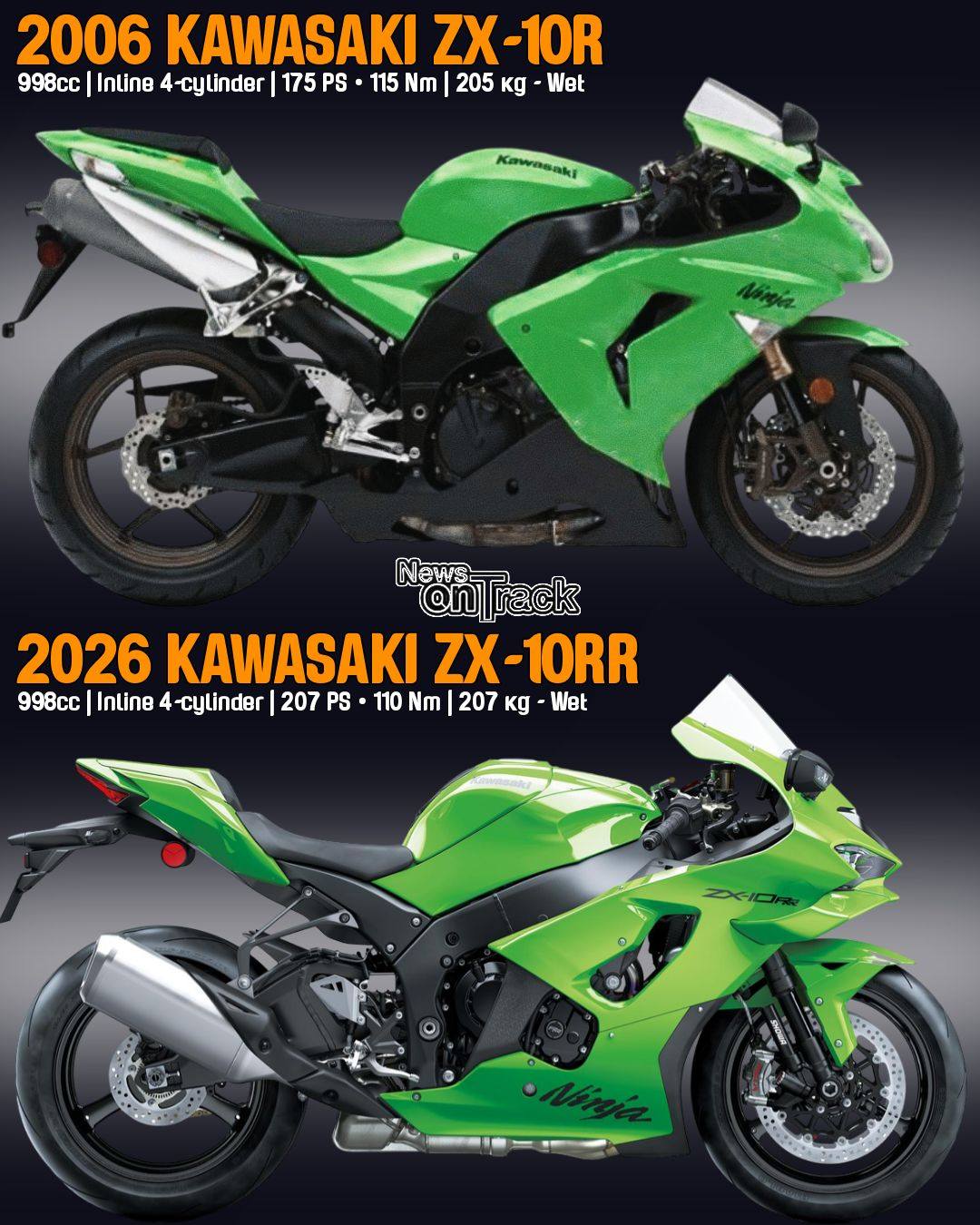 marry様Sサイズ Spanning two decades of superbike evolution, racing the 2006