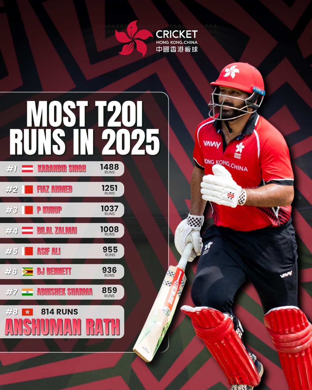 The starting XI for... - Cricket Hong Kong, China 中國香港板球總會 | Facebook